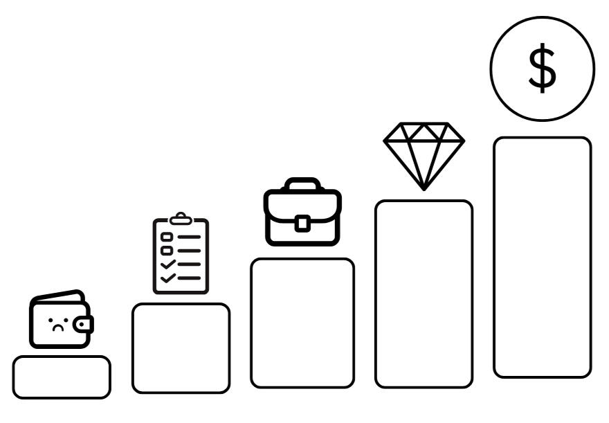 Stickonomics Logo Stickonomics logo showing a bar chart with stick-figure icons and a dollar sign at the top.